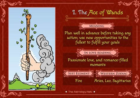 ace of wands as intentions|Ace of Wands as Intentions: Reversed & Upright [Explained]